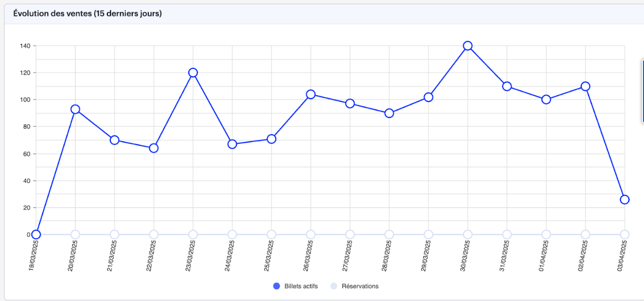 Stats 1