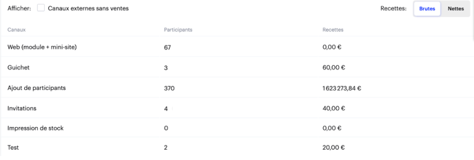 stats 2
